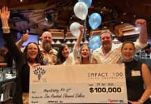 Mentally Fit EP boosted by funding