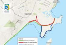 Hectares of land secured